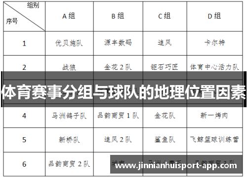 体育赛事分组与球队的地理位置因素